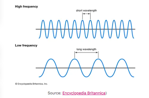 Music Theory And The History Of 432 Hz - HZP